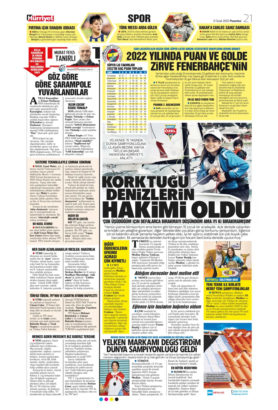 Sporun Manşetleri (2 Ocak 2023) - 13