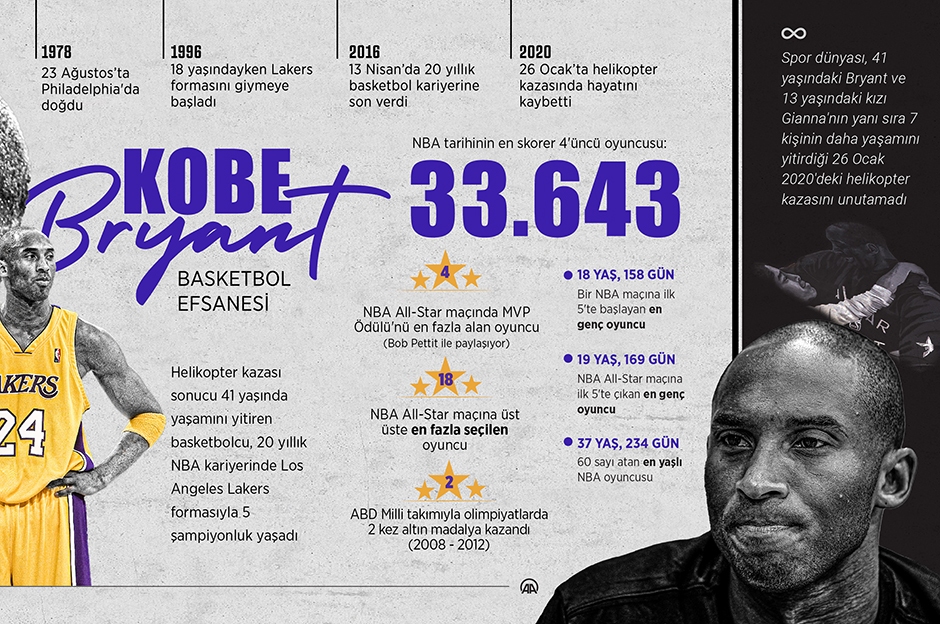 Kobe Bryant'sız 3 yıl