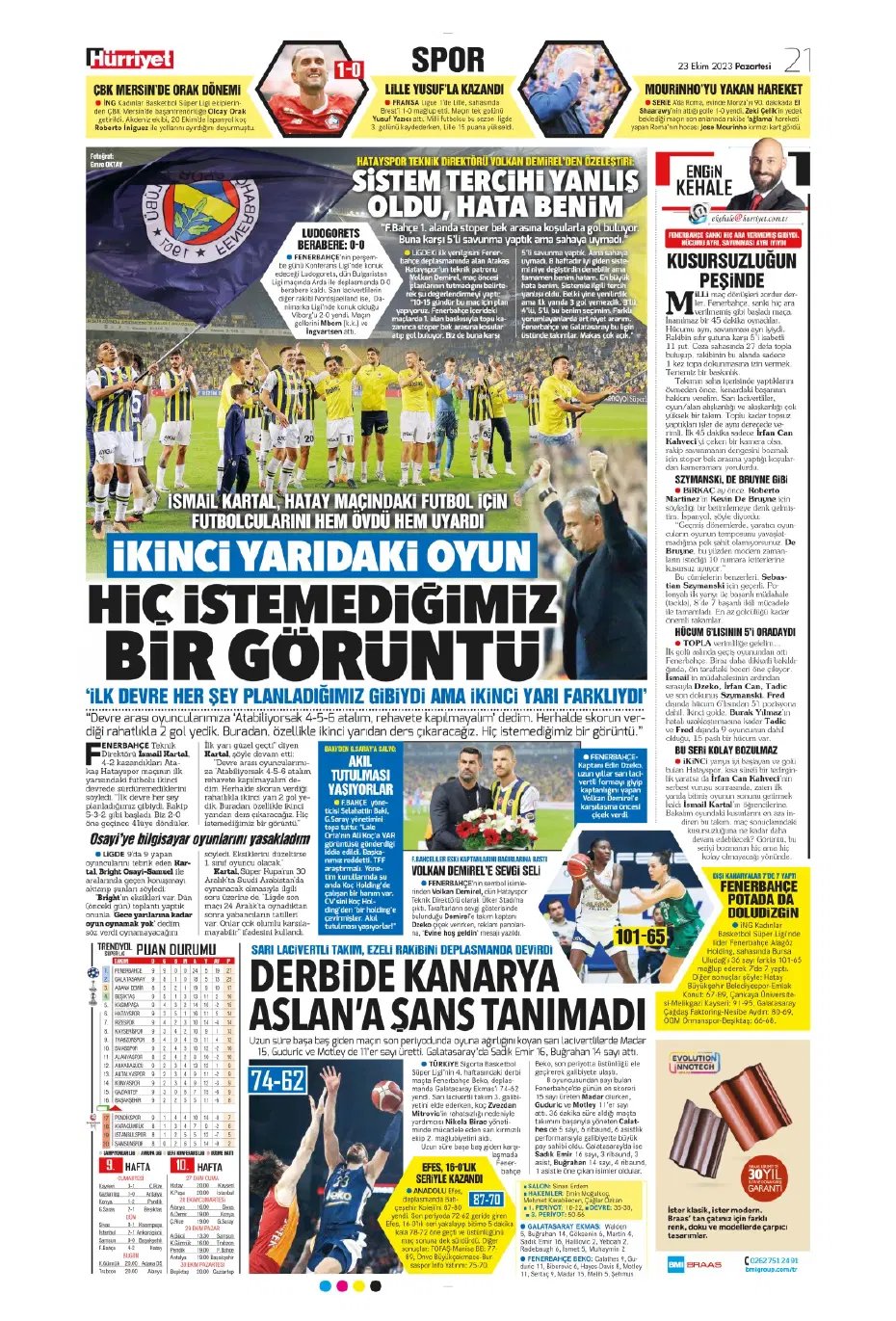 "Rekorları kıra kıra zirvede" | Sporun manşetleri (23 Ekim 2023) - 14 "Rekorları kıra kıra zirvede" | Sporun manşetleri (23 Ekim 2023) - 14