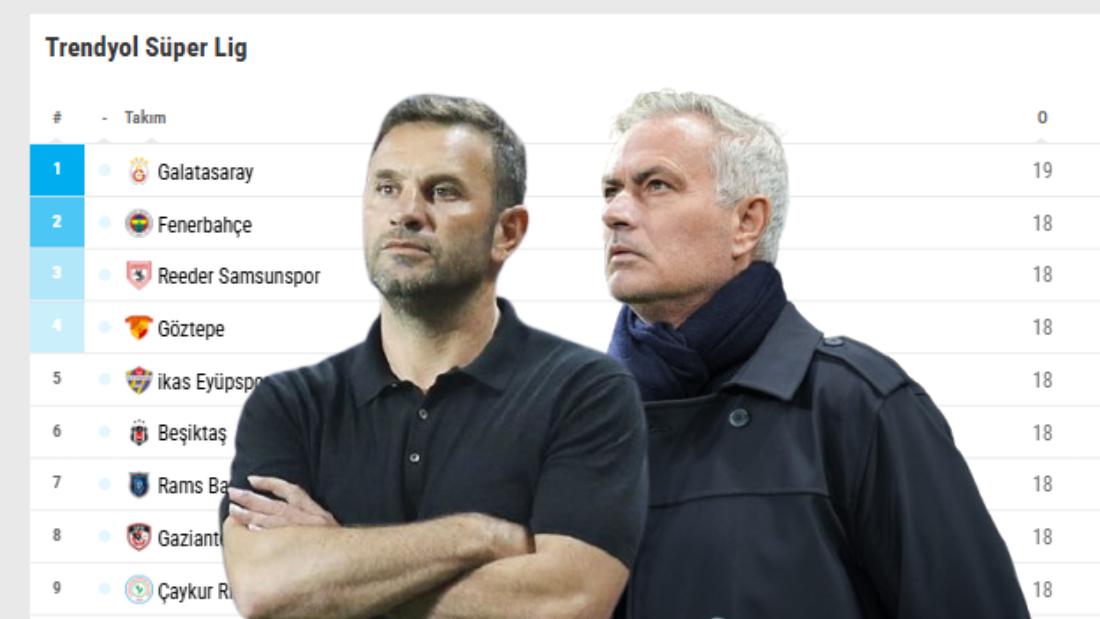 Süper Lig puan durumu 2024-2025 | Galatasaray ve Fenerbahçe arasındaki puan farkı kaç oldu, hangi takım kaçıncı sırada?