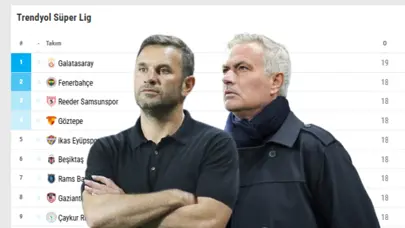 Süper Lig puan durumu 2024-2025 | Galatasaray ve Fenerbahçe arasındaki puan farkı kaç oldu, hangi takım kaçıncı sırada?