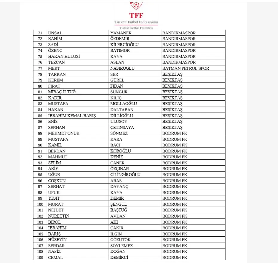 TFF son 5 yılda bahis oynadığı tespit edilen yöneticilerin isimlerini açıkladı - 3
