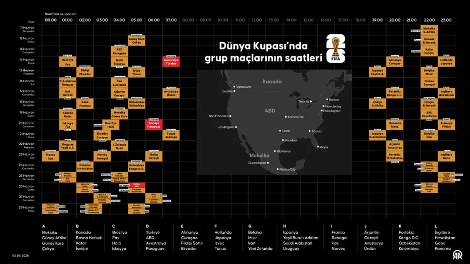 2026 DÜNYA KUPASI REHBERİ | A Milli Takım, gruplar, fikstür, yeni kurallar ve statlar - 7