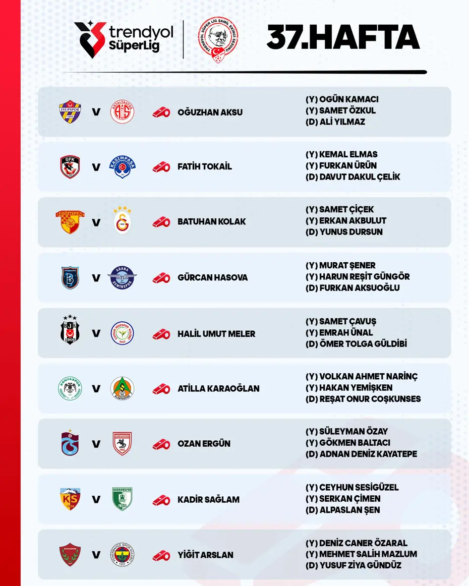 Süper Lig'de 37. haftanın hakemleri belli oldu - 5
