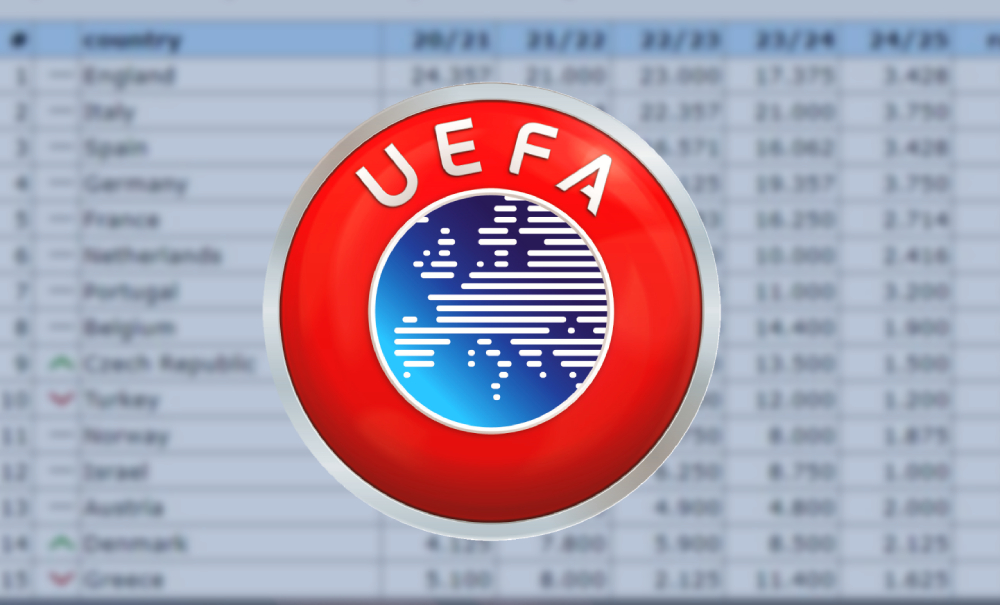 UEFA Ülke puanı sıralaması 2024 | Trabzonspor ve Başakşehir’in maçlarının ardından güncel ülke puanı sıralaması (Türkiye kaçıncı sırada)