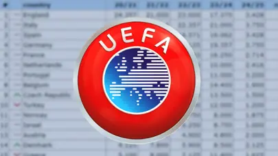 UEFA Ülke puanı sıralaması 2024 | Trabzonspor ve Başakşehir’in maçlarının ardından güncel ülke puanı sıralaması (Türkiye kaçıncı sırada)