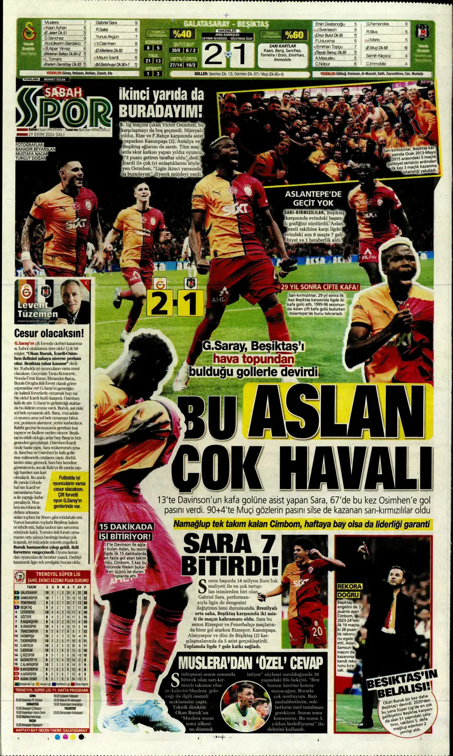 "Cimbom zirvede tek başına" | Sporun manşetleri (29 Ekim 2024) - 36 "Cimbom zirvede tek başına" | Sporun manşetleri (29 Ekim 2024) - 36
