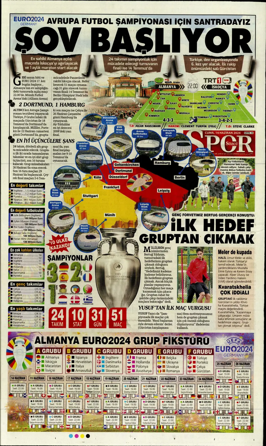 "A Milli Takım'da İrfan Can şoku" | Sporun manşetleri (14 Haziran 2024) - 28 "A Milli Takım'da İrfan Can şoku" | Sporun manşetleri (14 Haziran 2024) - 28