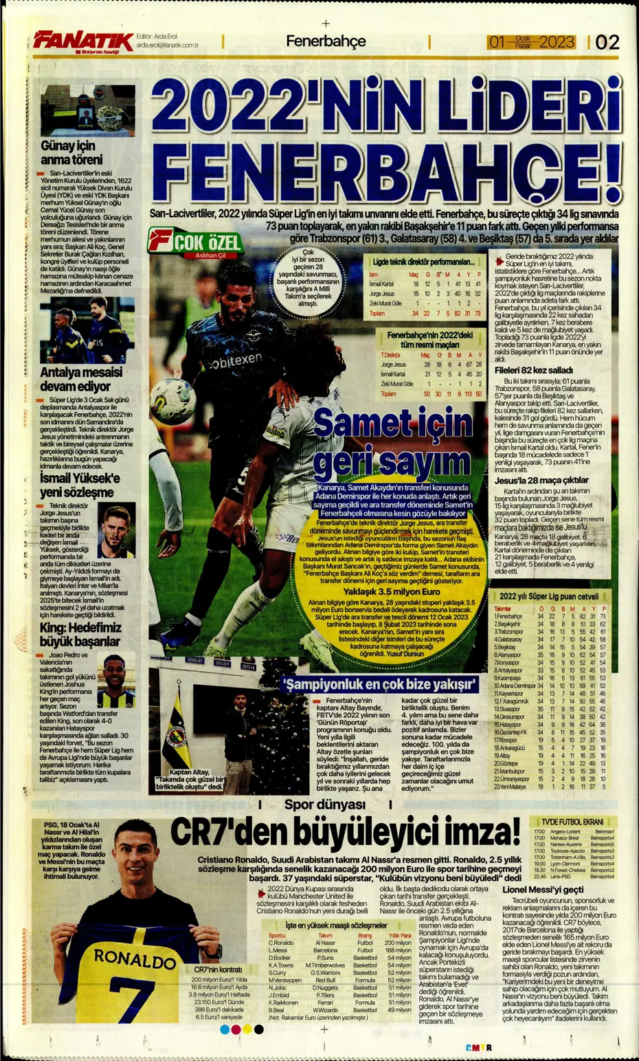 Sporun Manşetleri (1 Ocak 2023) - 6