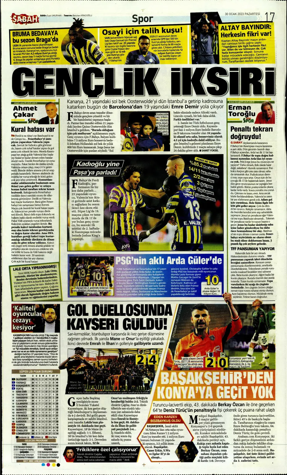 Sporun Manşetleri (30 Ocak 2023) - 34