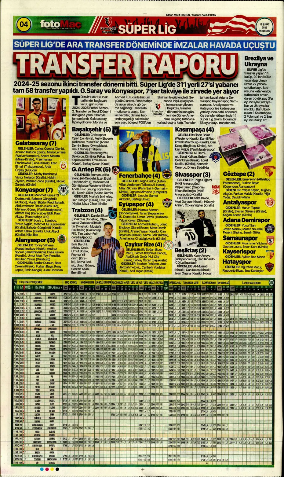 "Bugün vur, haftaya tur" | Sporun manşetleri - 13