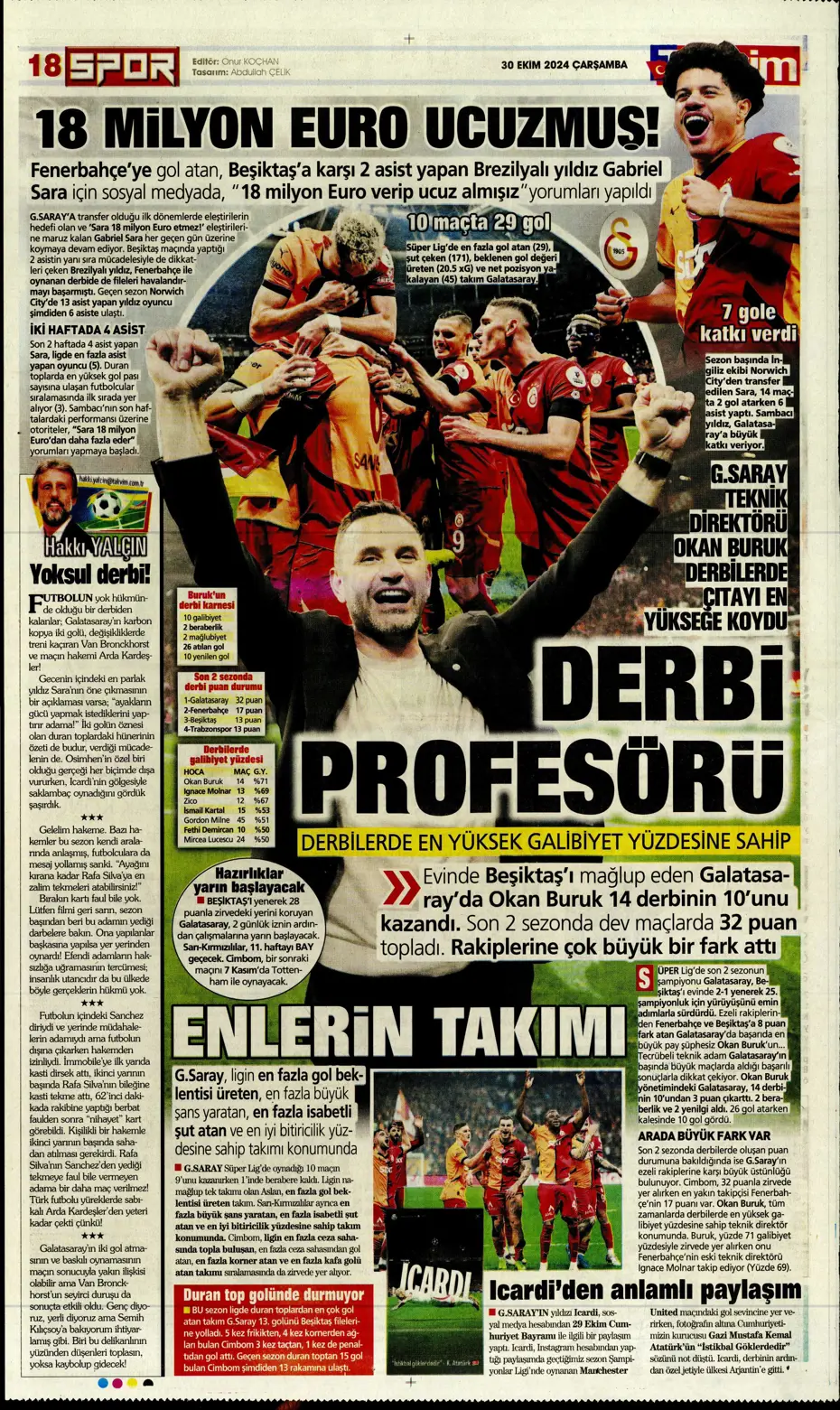 "Anderson Talisca atağı" | Sporun manşetleri - 33
