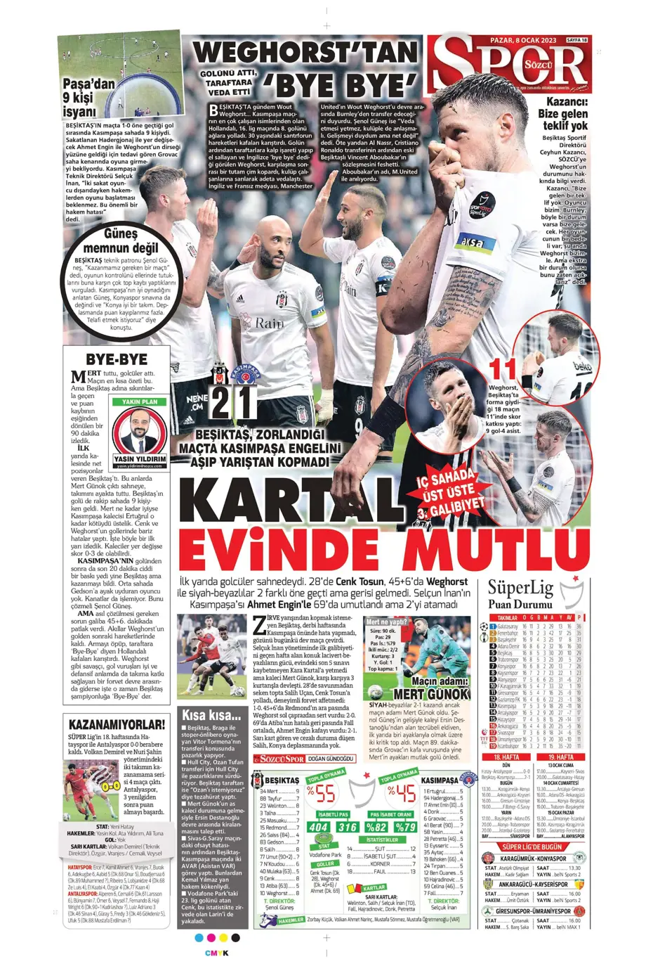 Sporun Manşetleri (8 Ocak 2023) - 41