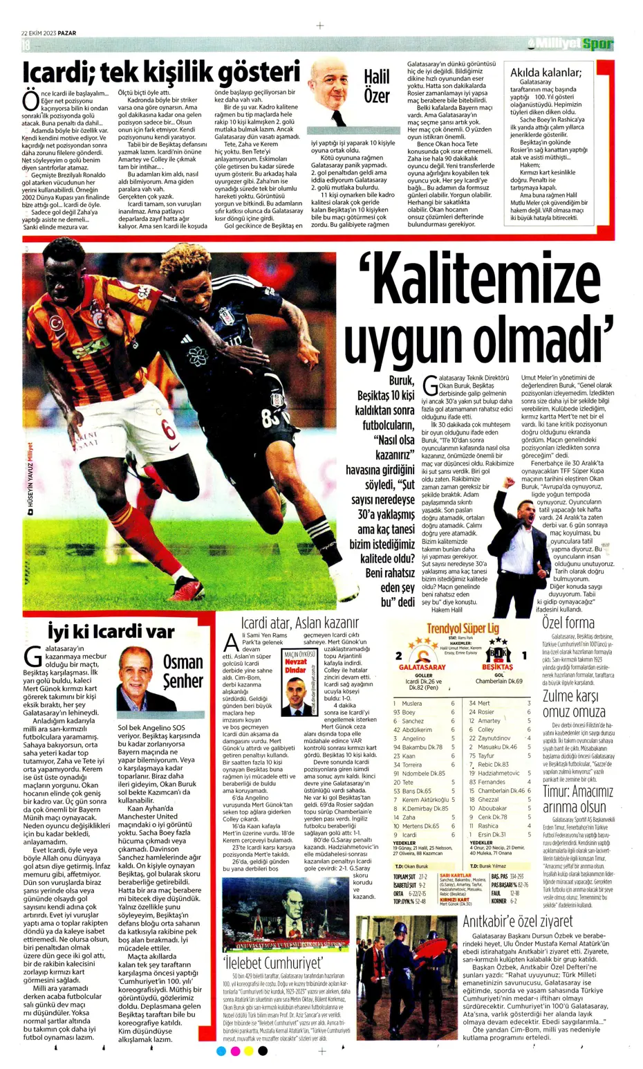 "Derbilerin Aslanı" | Sporun manşetleri (22 Ekim 2023) - 26