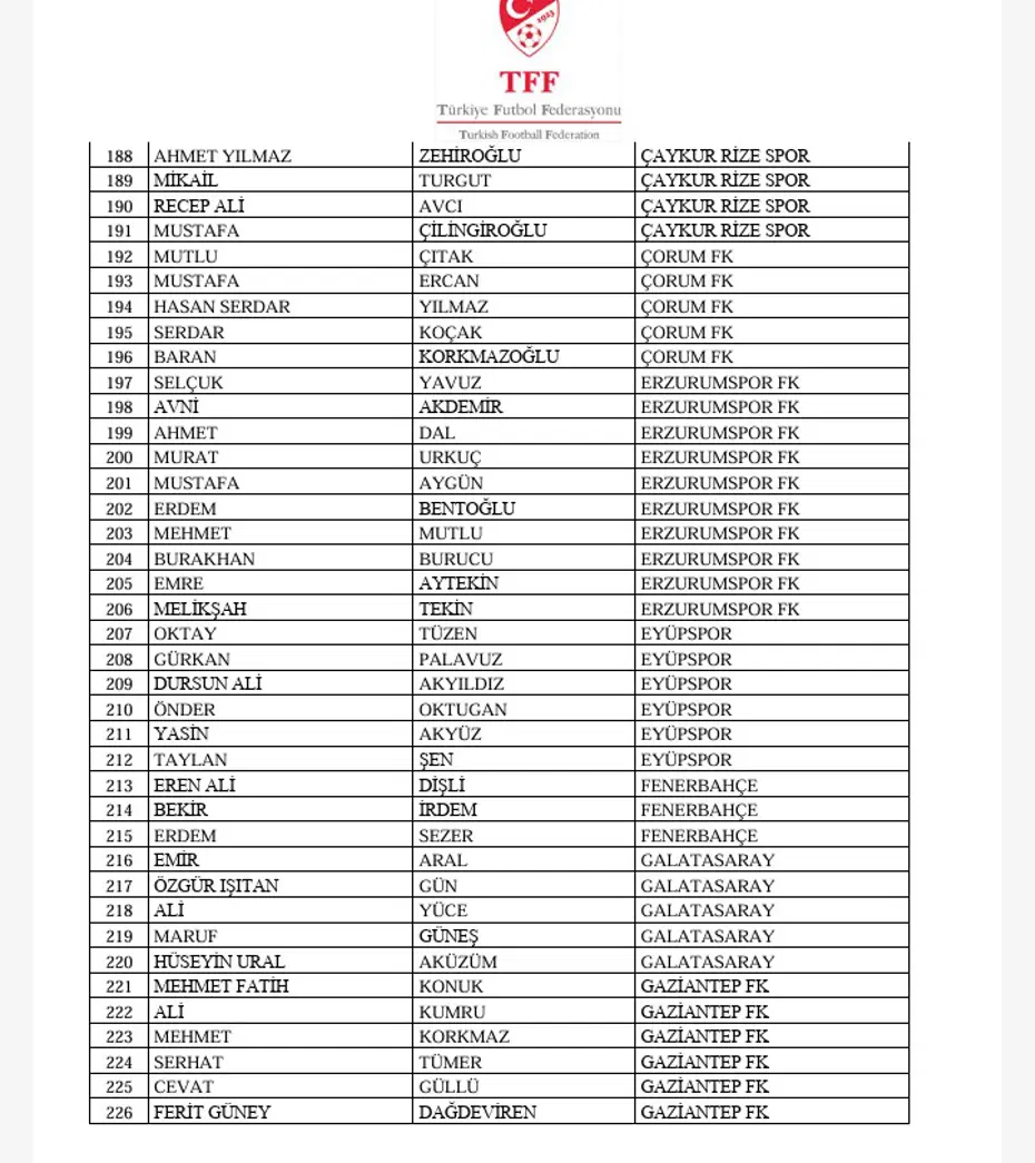 TFF son 5 yılda bahis oynadığı tespit edilen yöneticilerin isimlerini açıkladı - 3