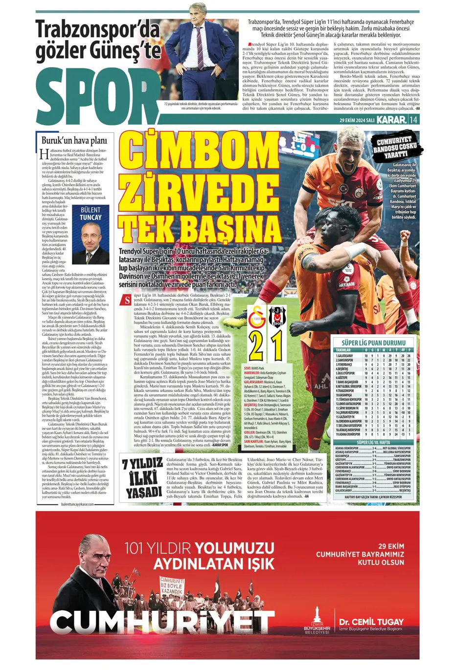 "Cimbom zirvede tek başına" | Sporun manşetleri (29 Ekim 2024) - 25 "Cimbom zirvede tek başına" | Sporun manşetleri (29 Ekim 2024) - 25