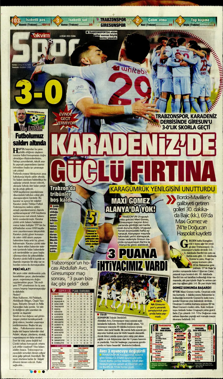 Sporun Manşetleri (6 Ocak 2023) - 35