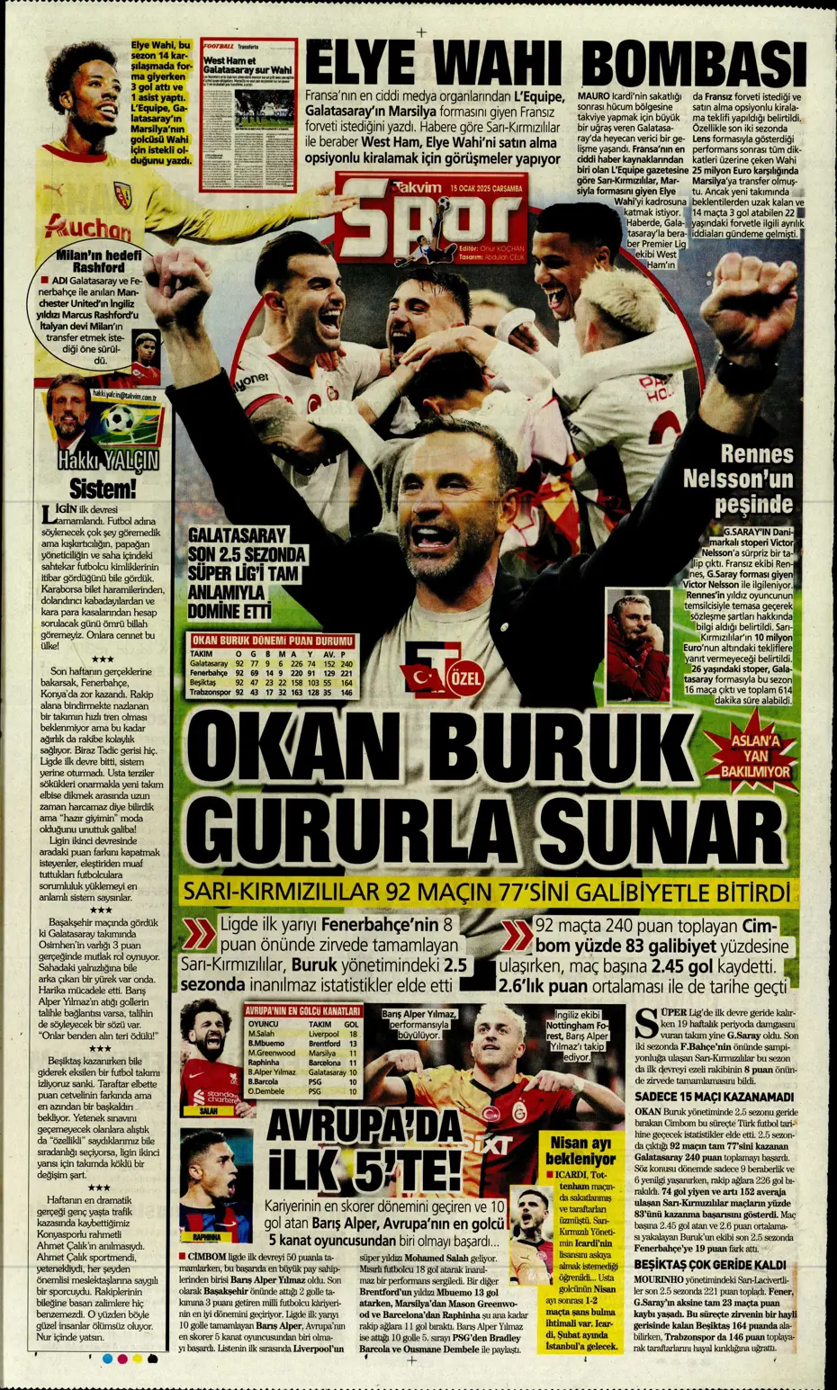 "Fenerbahçe'de yeni hedef Koki Machida" | Sporun manşetleri - 32 "Fenerbahçe'de yeni hedef Koki Machida" | Sporun manşetleri - 32