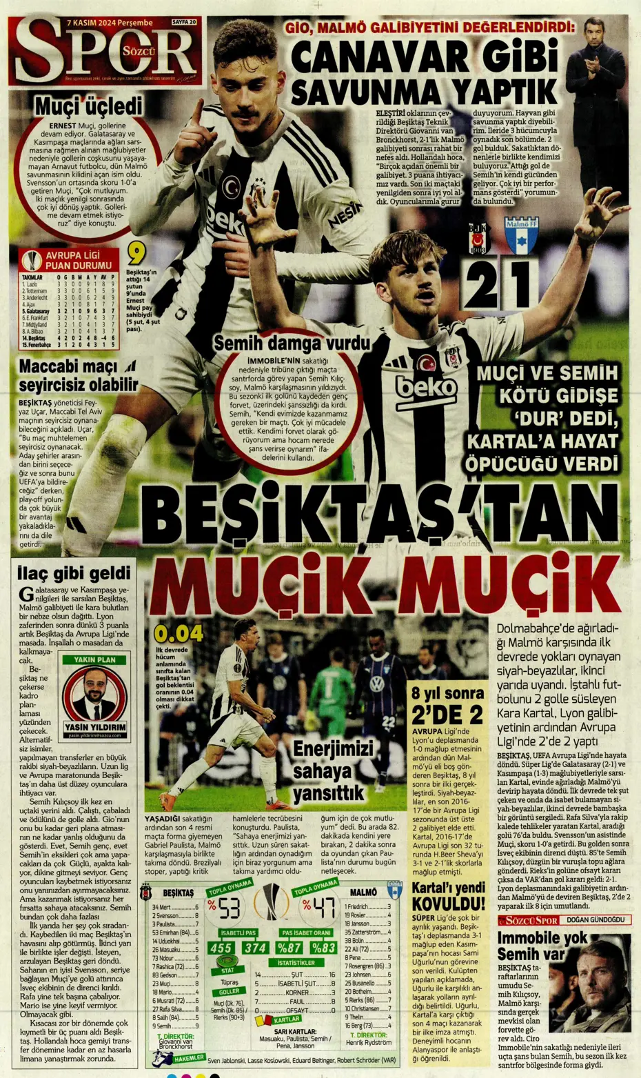 "Fenerbahçe'den Boca Juniors'a rest" | Sporun manşetleri (7 Kasım 2024) - 23