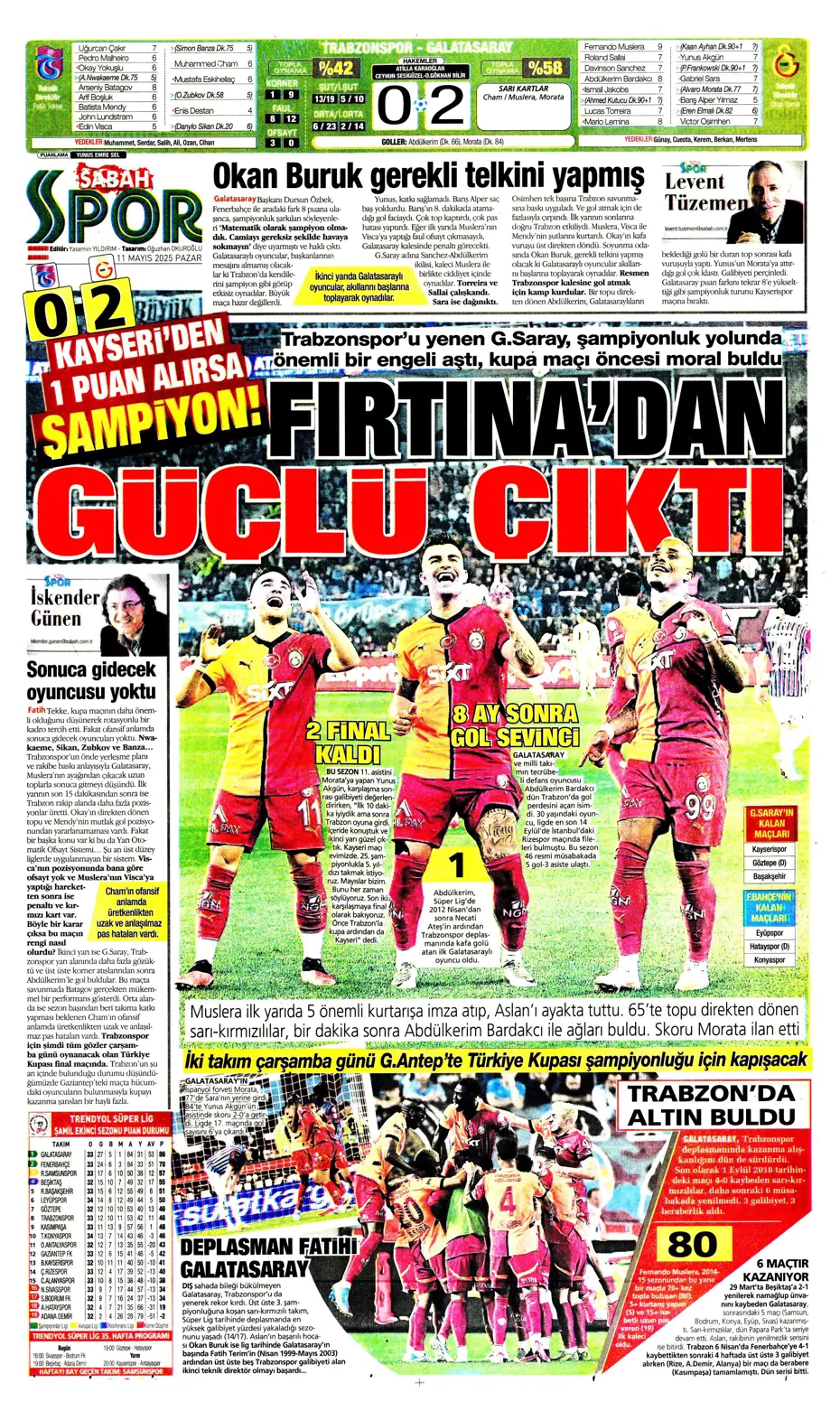 "Cimbom şampiyo..." | Sporun manşetleri - 26