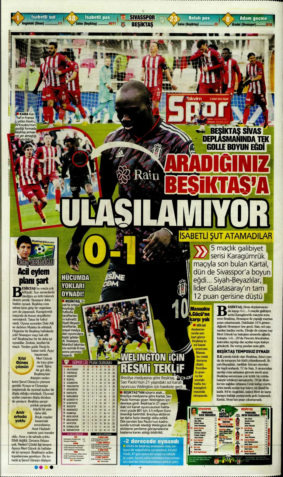 Sporun Manşetleri (5 Şubat 2023) - 44