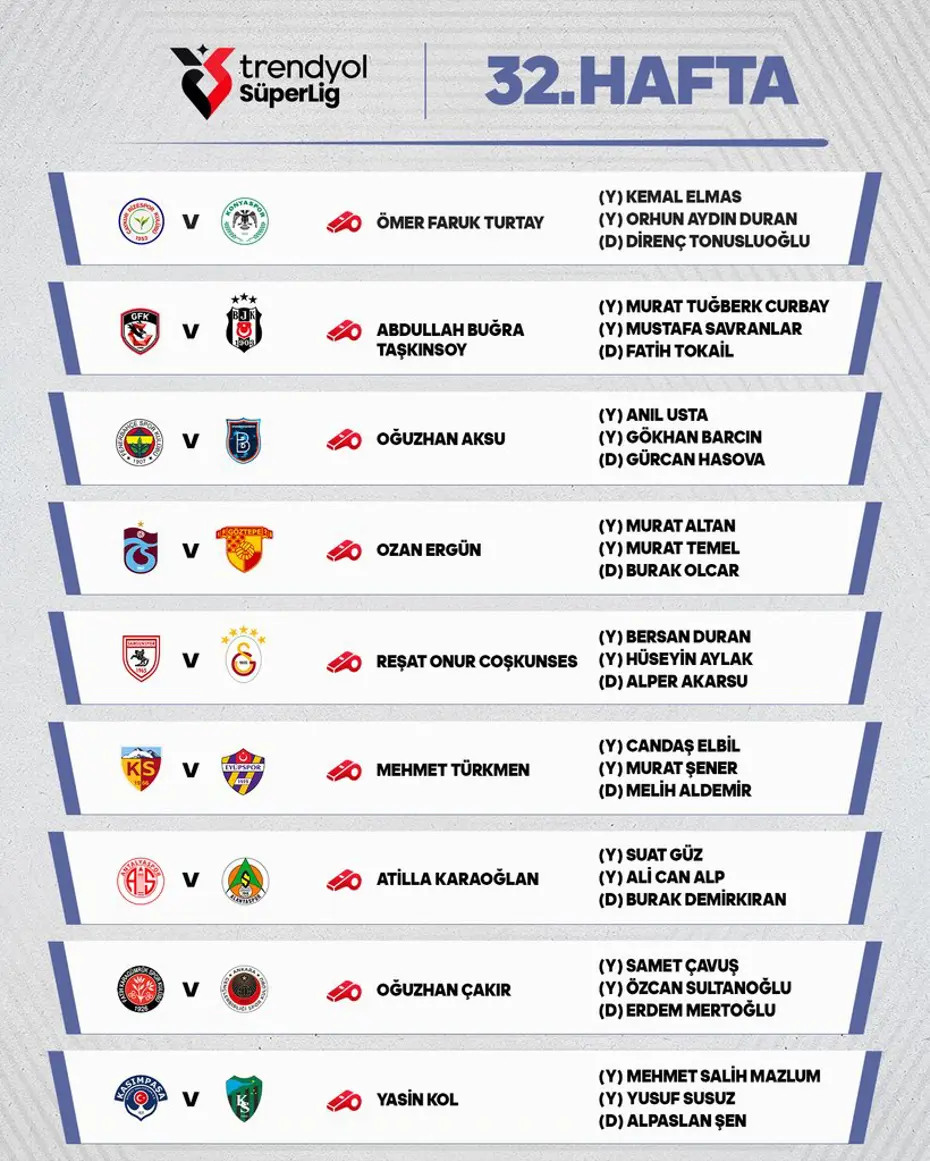 MHK, Süper Lig'in 32. haftasında görev alacak hakemlerin atamalarını yaptı - 2 MHK, Süper Lig'in 32. haftasında görev alacak hakemlerin atamalarını yaptı - 2
