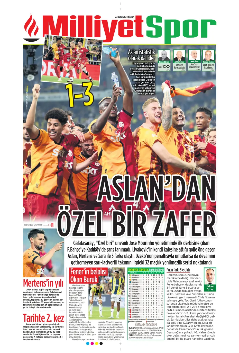 "Şampiyon Kadıköy'ü selamladı!" | Sporun manşetleri (22 Eylül 2024) - 26