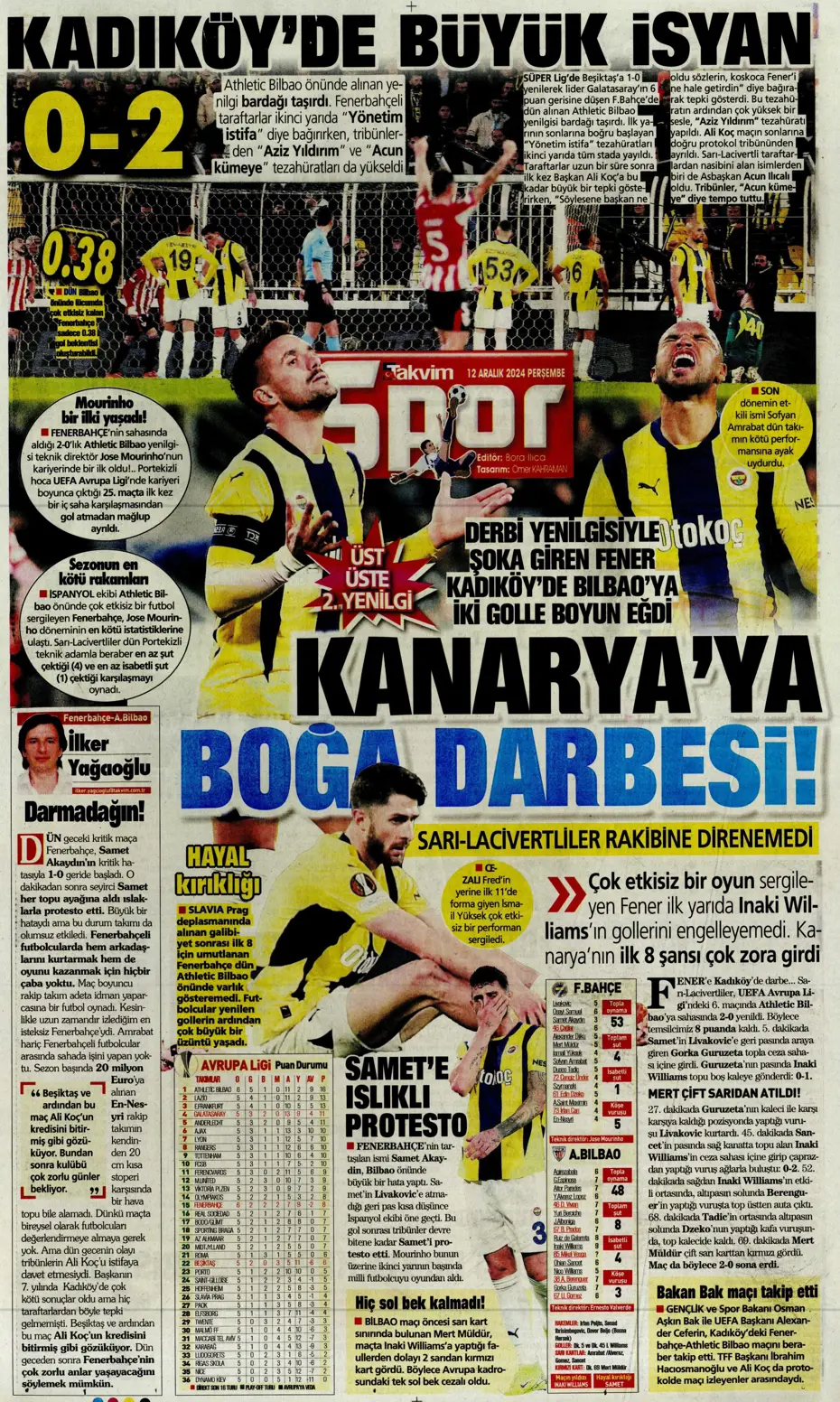"Fenerbahçe'ye boğa darbesi" | Sporun manşetleri - 22