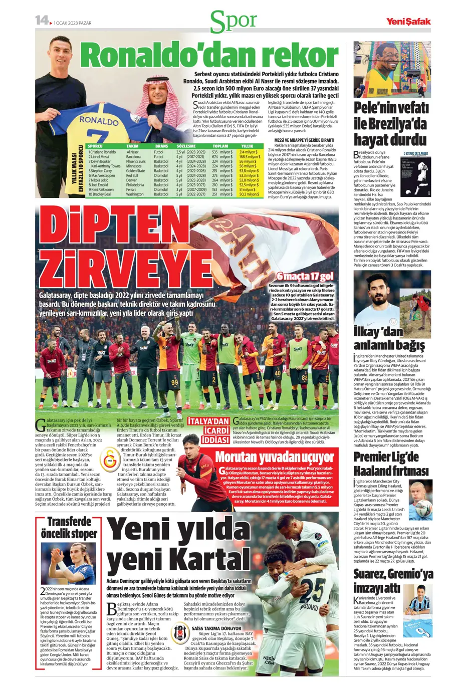 Sporun Manşetleri (1 Ocak 2023) - 38