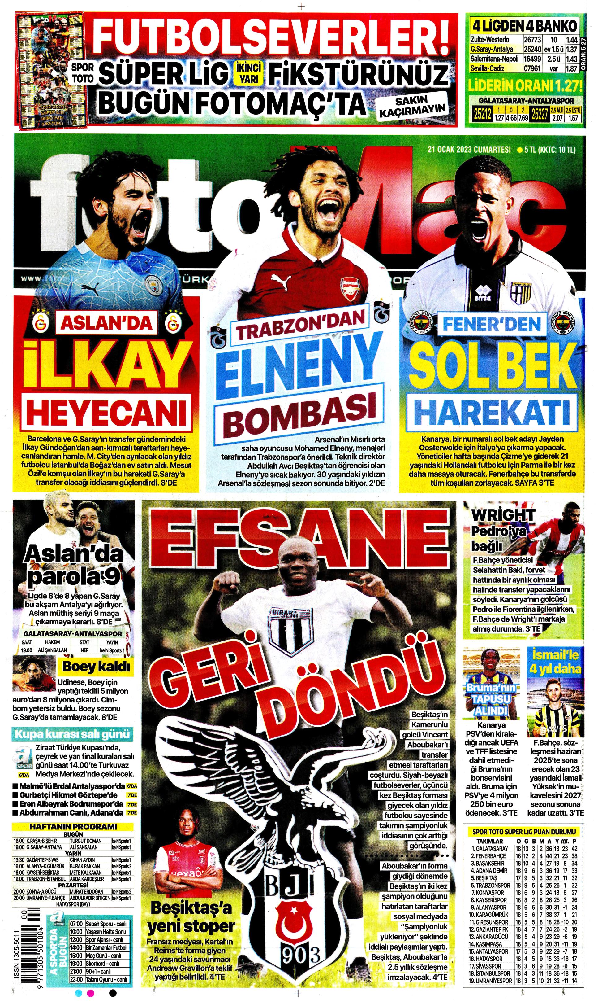 Sporun Manşetleri (21 Ocak 2023)