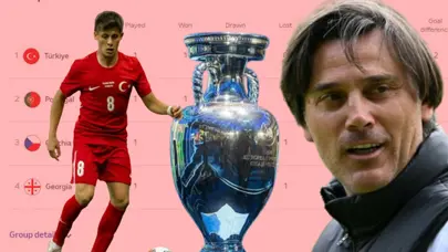 EURO 2024 Türkiye puan durumu | Türkiye F Grubu’nda kaçıncı sırada, kaç puan topladı? 22 Haziran canlı puan durumu