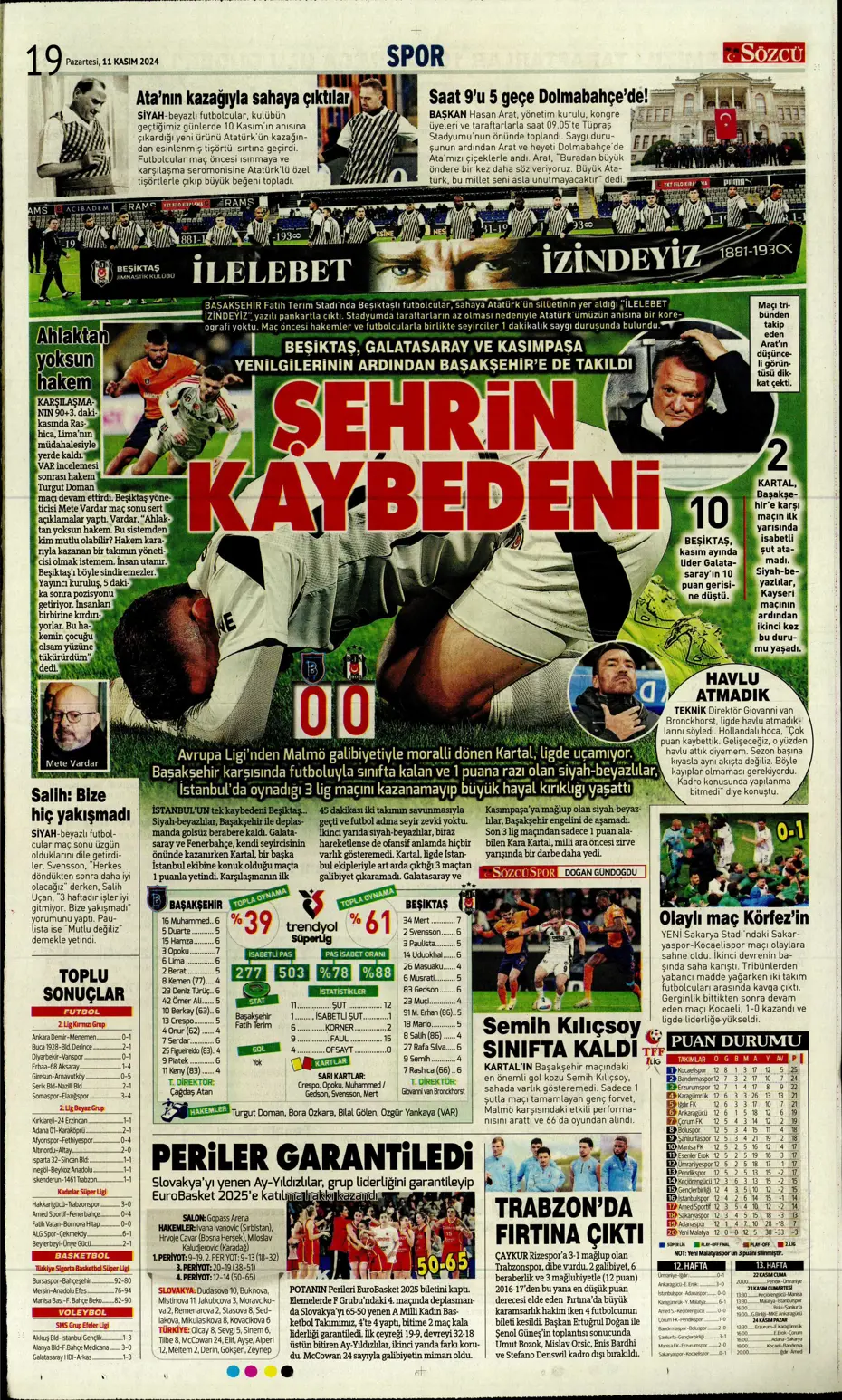 "Fenerbahçe'den Talisca ve Dybala bombası" | Sporun manşetleri - 25 "Fenerbahçe'den Talisca ve Dybala bombası" | Sporun manşetleri - 25