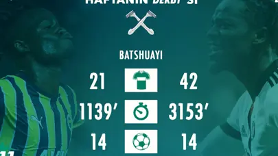 "Atletik performansı ve attığı gollerle dikkat çekiyor"