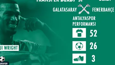 Haji Wright yarışını kim kazanacak? | Transfer derbisi