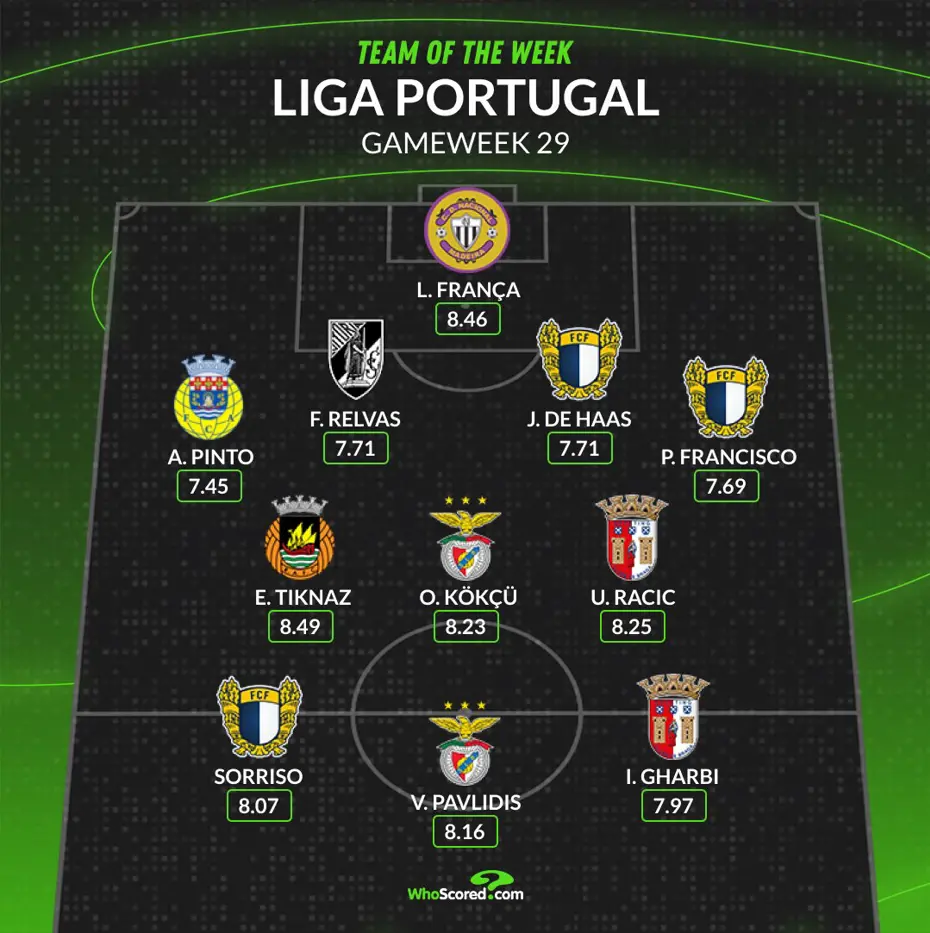 Demir Ege ve Orkun, Portekiz'de haftanın 11'inde - 4