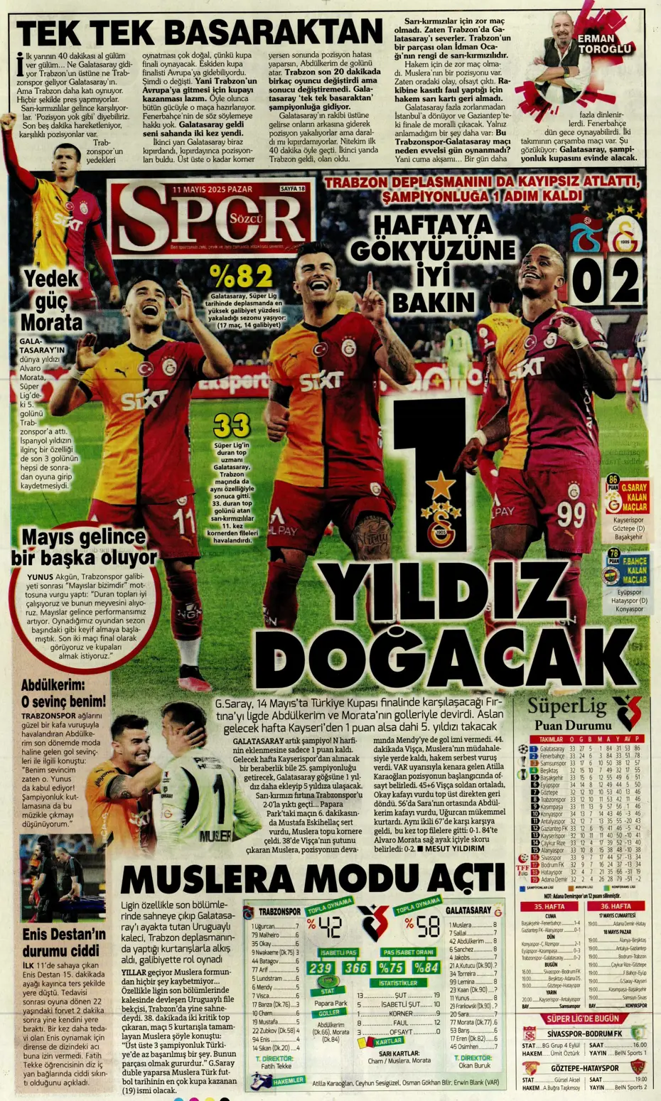 "Cimbom şampiyo..." | Sporun manşetleri - 27