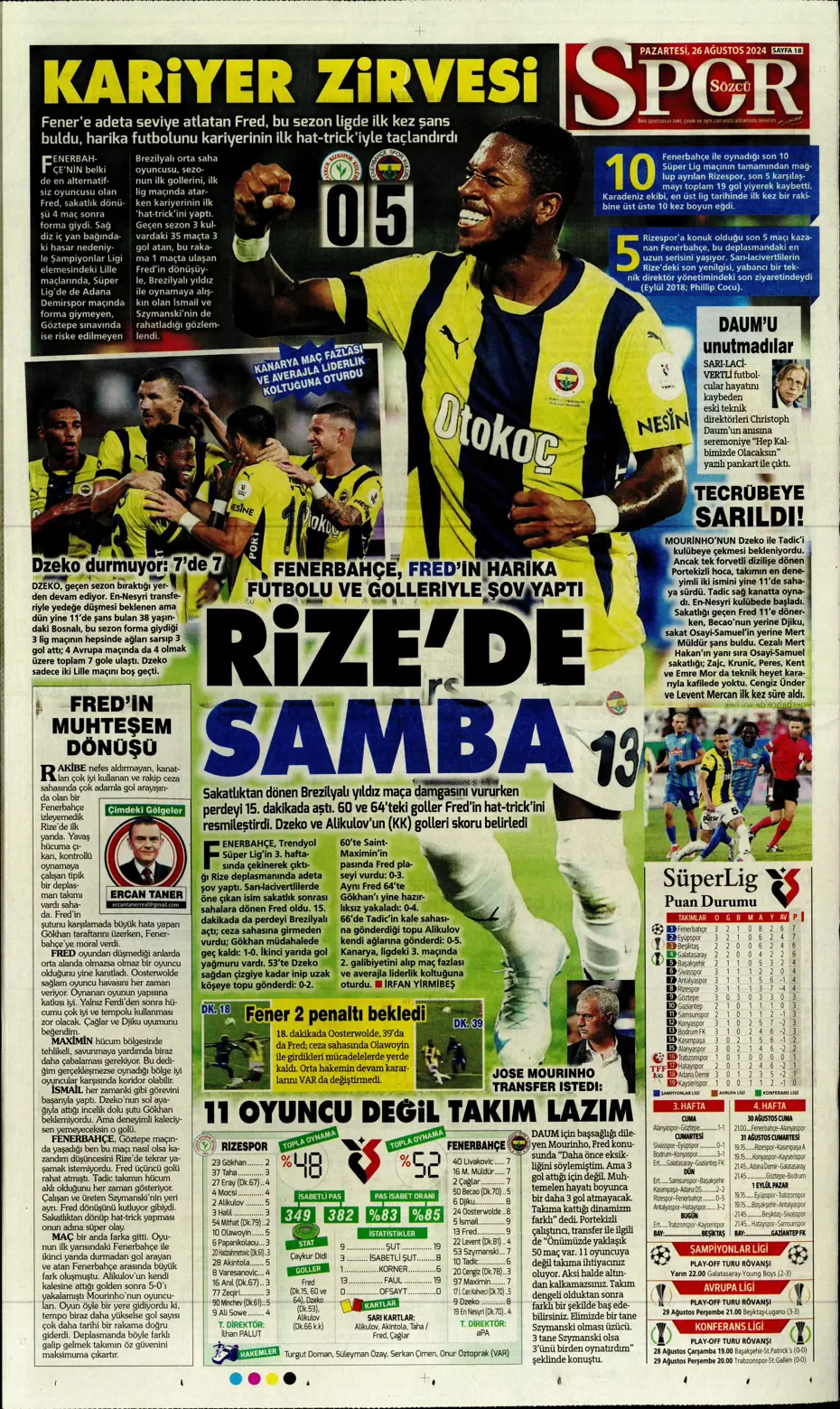 "Mou'nun planı Rize'yi dağıttı" | Sporun manşetleri (26 Ağustos 2024) - 27 "Mou'nun planı Rize'yi dağıttı" | Sporun manşetleri (26 Ağustos 2024) - 27