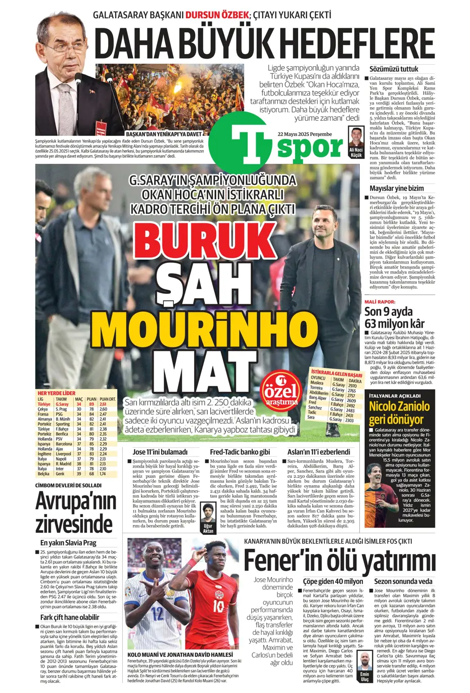 "Aslan Cherki'ye gidiyor" | Sporun manşetleri - 29