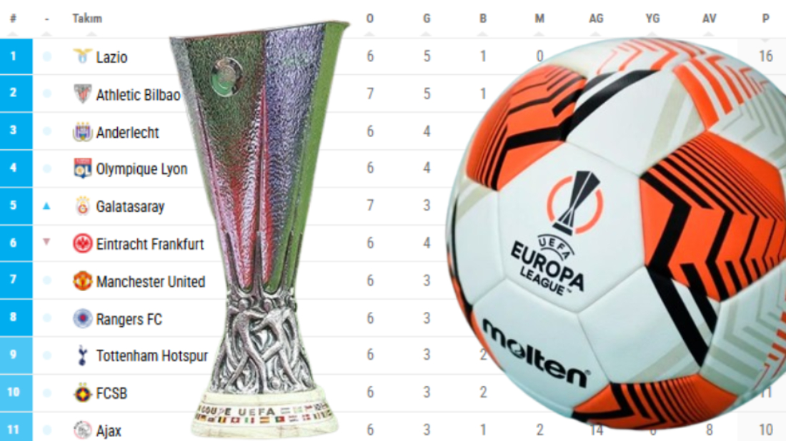 Avrupa Ligi puan durumu 2024-2025: 7. hafta sonrası puan tablosu güncellendi! Beşiktaş, Fenerbahçe ve Galatasaray kaçıncı sırada?