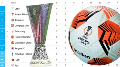 Avrupa Ligi puan durumu 2024-2025: 7. hafta sonrası puan tablosu güncellendi! Beşiktaş, Fenerbahçe ve Galatasaray kaçıncı sırada?