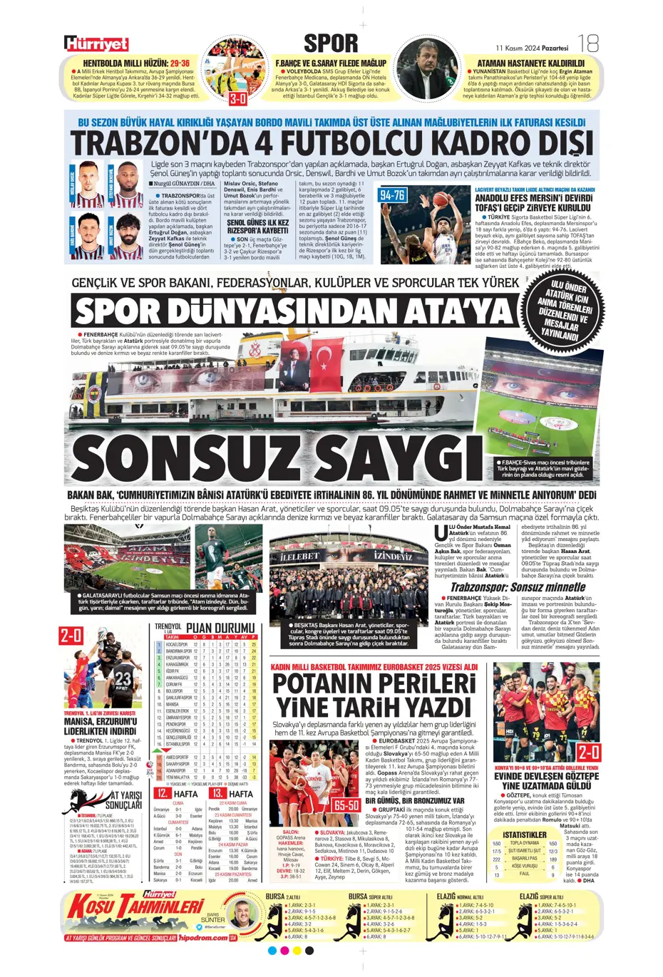 "Fenerbahçe'den Talisca ve Dybala bombası" | Sporun manşetleri - 15 "Fenerbahçe'den Talisca ve Dybala bombası" | Sporun manşetleri - 15
