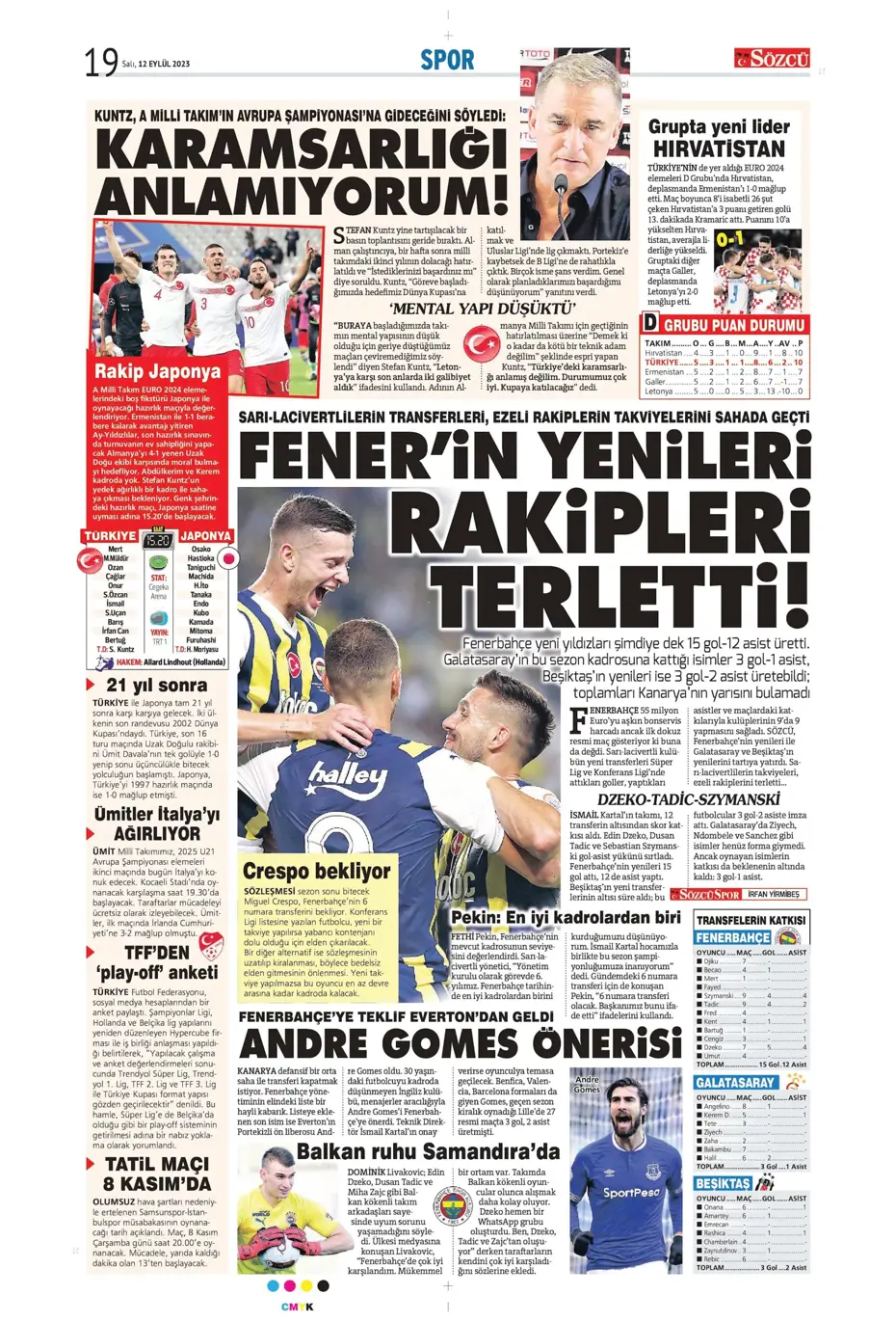 "Kartal'da Lingard sürprizi" | Sporun manşetleri (12 Eylül 2023) - 29