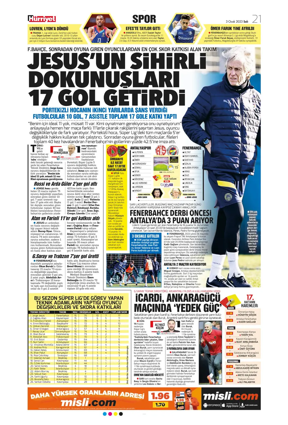 Sporun manşetleri (3 Ocak 2023) - 22