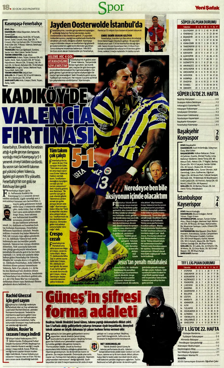 Sporun Manşetleri (30 Ocak 2023) - 43