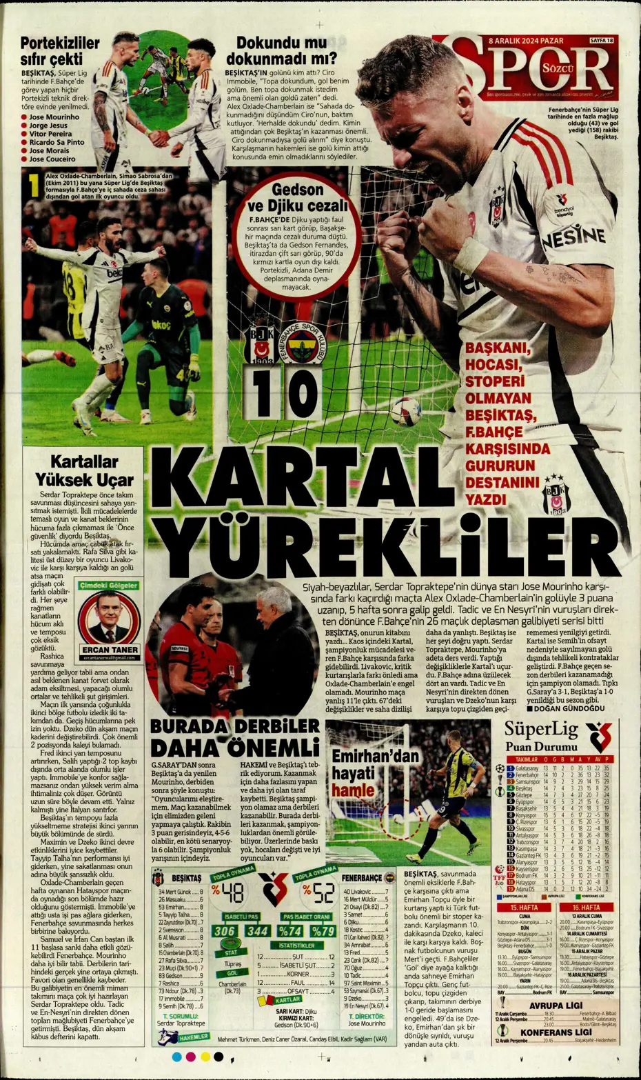 "Derbider Mourinho" | Sporun manşetleri - 25 "Derbider Mourinho" | Sporun manşetleri - 25