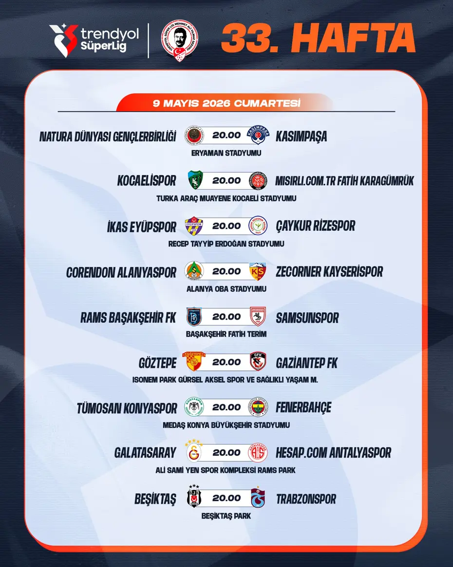 Sezonun son derbisi! TFF açıkladı, Süper Lig'de tüm maçlar aynı saatte - 3 Sezonun son derbisi! TFF açıkladı, Süper Lig'de tüm maçlar aynı saatte - 3