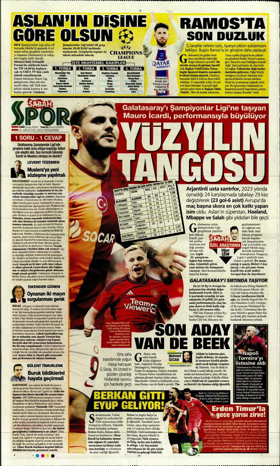 "Sergio Ramos formayı giydi" | Sporun manşetleri (31 Ağustos 2023) - 24 "Sergio Ramos formayı giydi" | Sporun manşetleri (31 Ağustos 2023) - 24