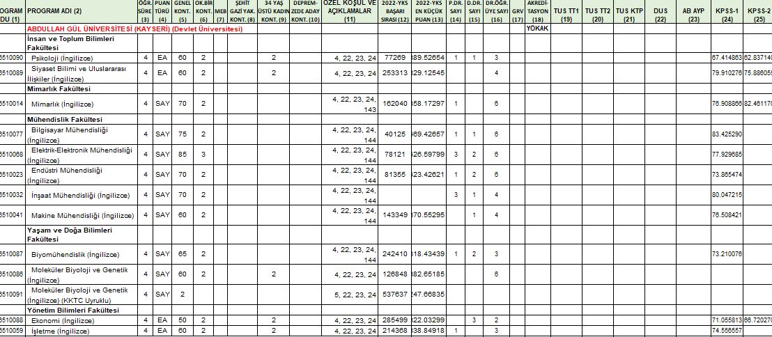 YKS taban puanları 2 ve 4 yıllık üniversiteler ve bölümler 2024 | YKS baraj puanı varmı, kaç? İşte, 2024 TYT, AYT ve YDT puanıyla alım yapan bölümler