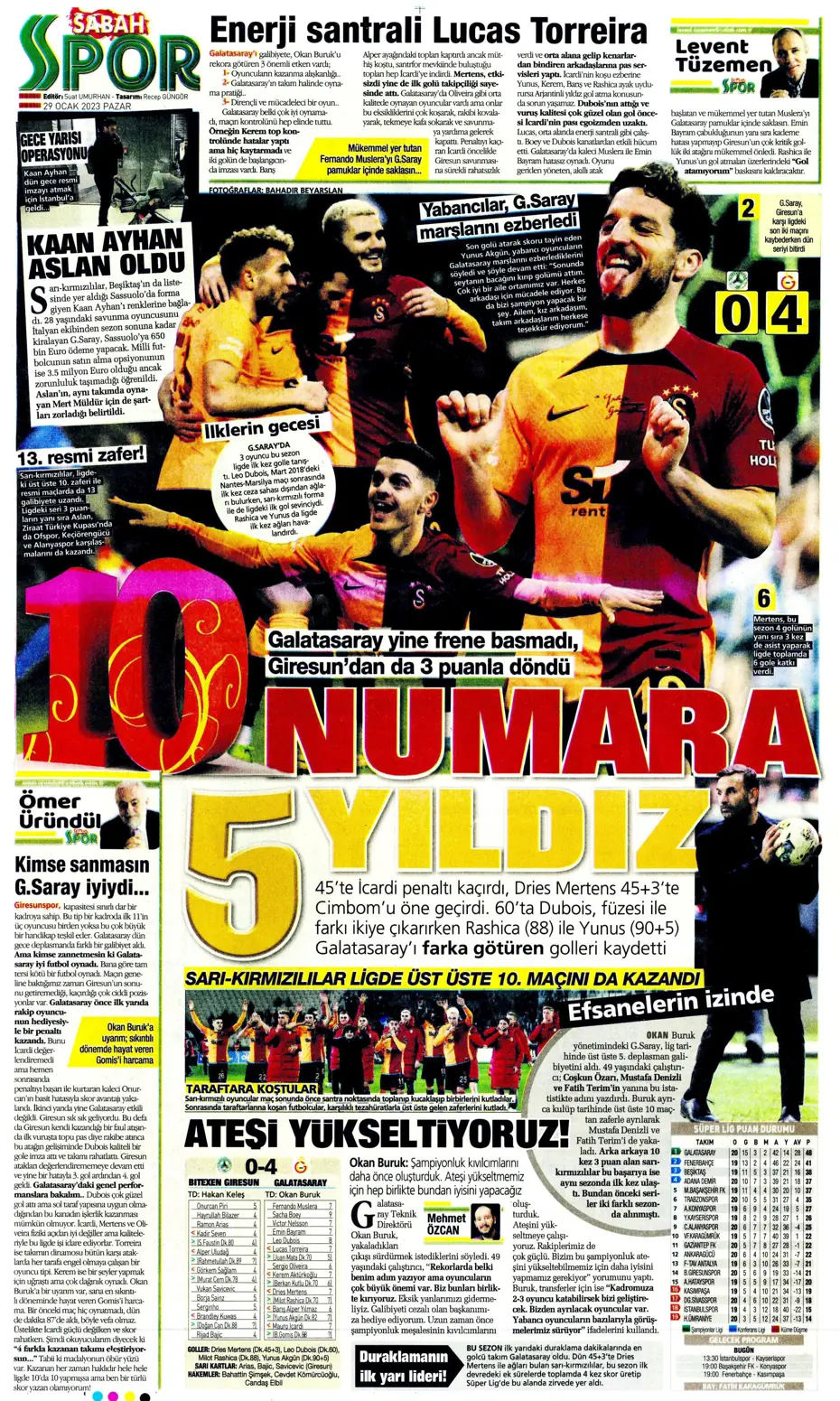 Sporun Manşetleri (29 Ocak 2023) - 42