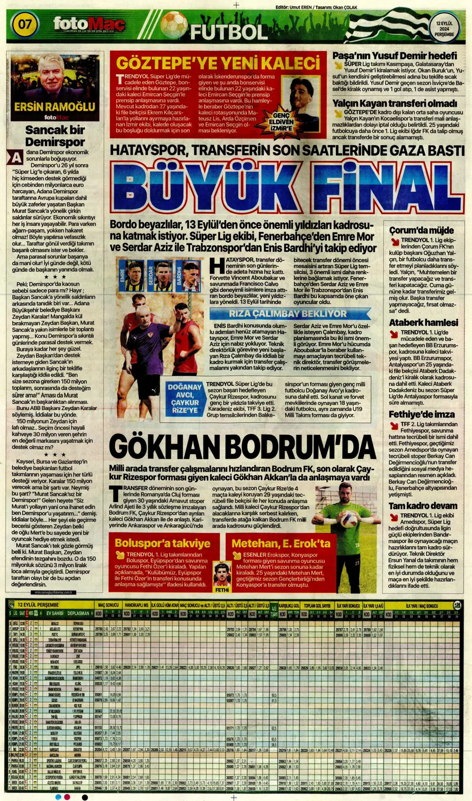"12 milyon Euro'ya Cim Bom'da" | Sporun manşetleri (12 Eylül 2024) - 15 "12 milyon Euro'ya Cim Bom'da" | Sporun manşetleri (12 Eylül 2024) - 15